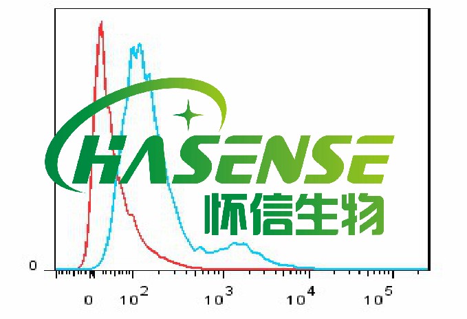 ROS分析-細(xì)胞內(nèi)活性氧分析測(cè)定